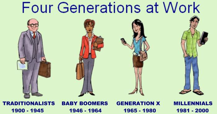 Generations generation teaching styles office intel engage different workplace learning technology years work boomer digital together designing me varying current